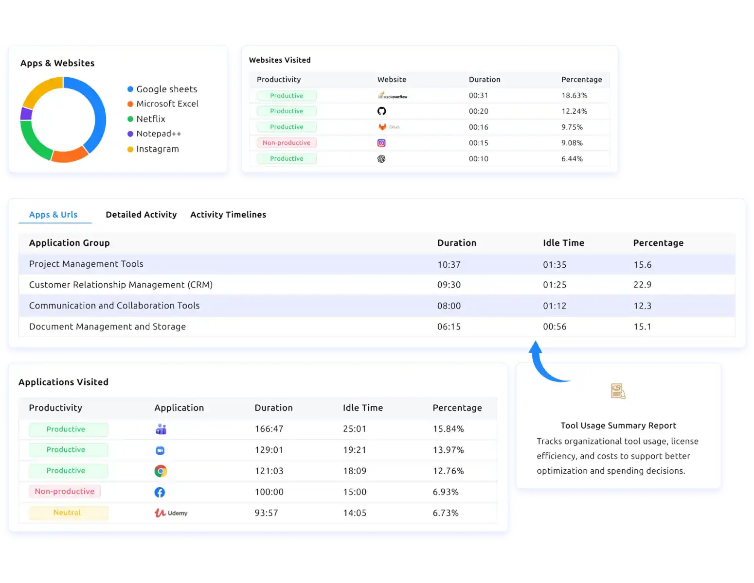 applications into categories